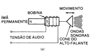 Como Funcionam os Alto-Falantes ? Transdutor4-300x174