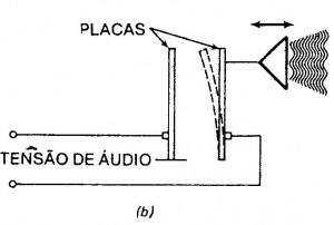 Como Funcionam os Alto-Falantes ? Transdutor5-300x202