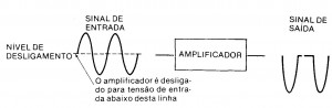 Classes de Amplificadores Operacao-300x98