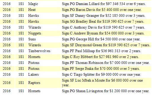 Free Agency 2016 V1