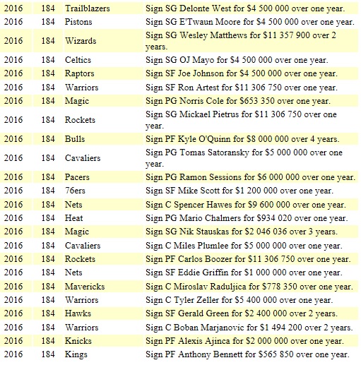 Free Agency 2016 V4