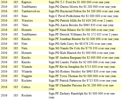 2016 - Free Agency 2016 V5A