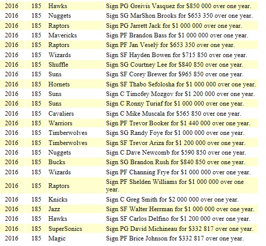 Free Agency 2016 - Page 4 V5B