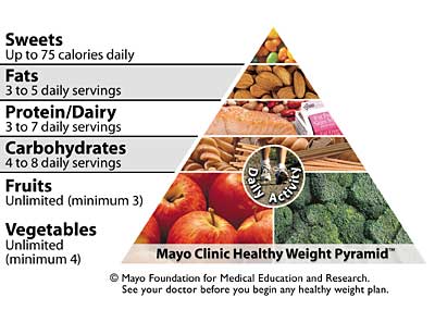 السعرات الحرارية ليست كل شيء Fn7_healthyweight