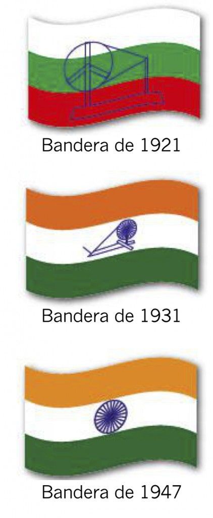 Historia de las banderas del mundo Banderasindia-422x1024