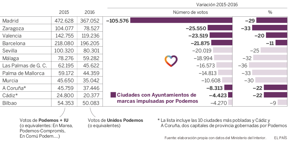 Podemos,  UP,  Convergencias...  Pablo Iglesias: «Echo en falta cierto patriotismo en la política española» - Página 16 1467228762_057773_1467228852_noticia_normal