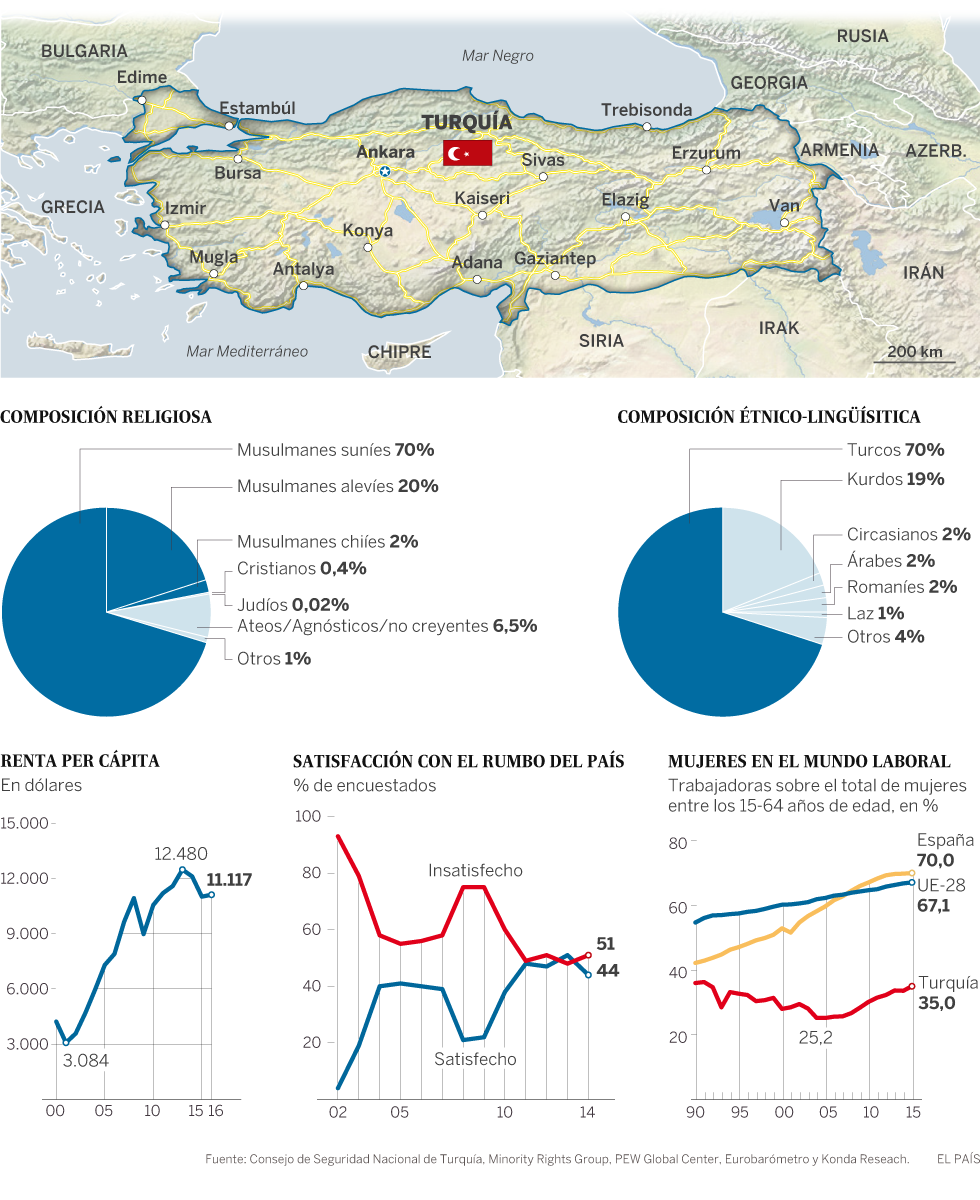 Turquía. Protestas, malestar  social, democracia, represión del gobierno. - Página 8 1491833552_317980_1491833590_noticia_normal