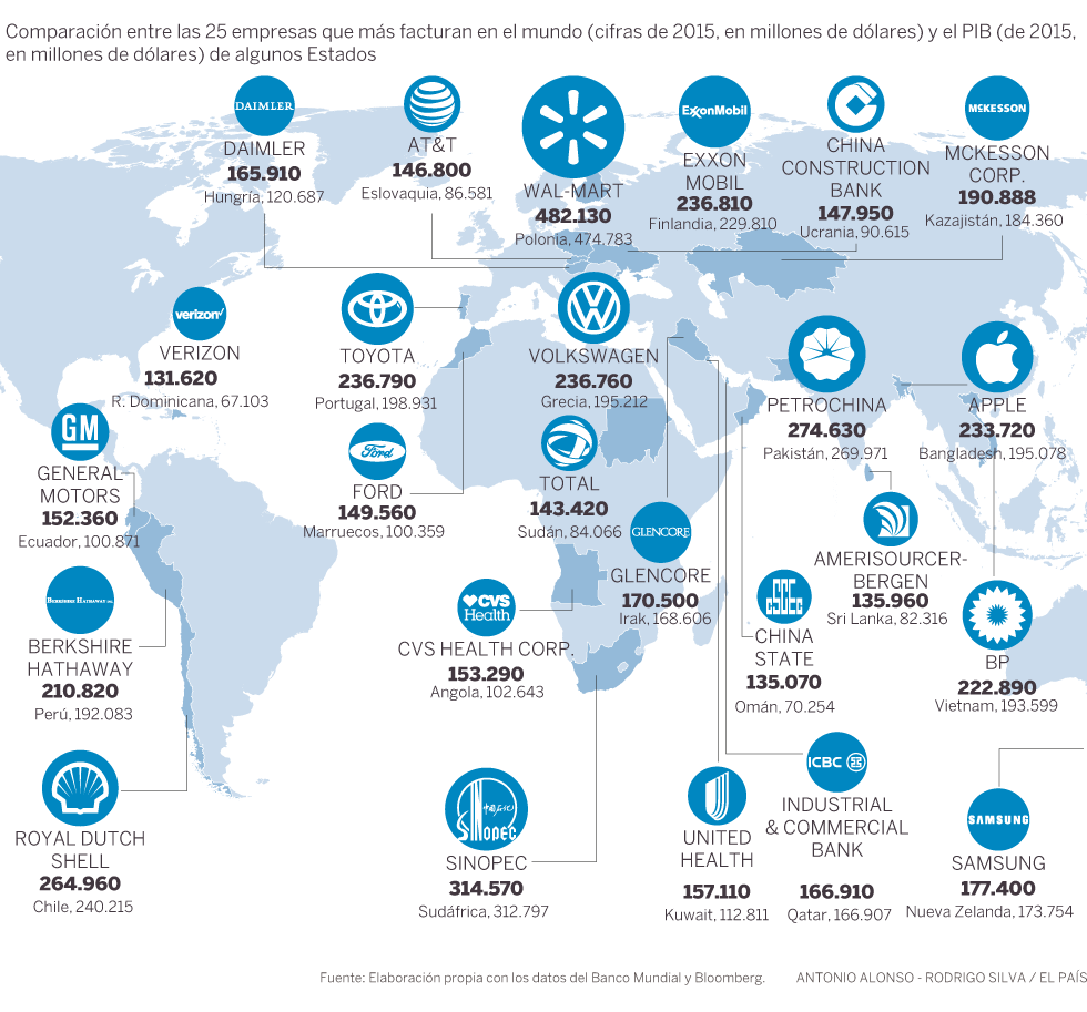 Concentración de capitales: Red capitalista que controla el mundo. Multinacionales_1_980