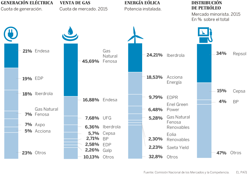 energia - Energía en España. - Página 2 Energia_B_980