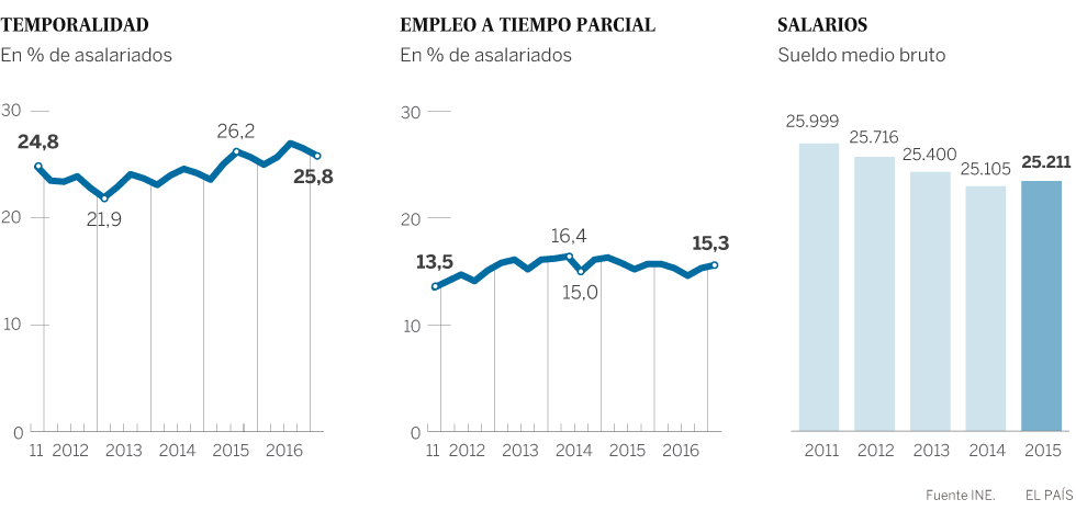 España, paraíso capitalista. Las condiciones de la lucha de clases y... - Página 5 Trabajo-980D