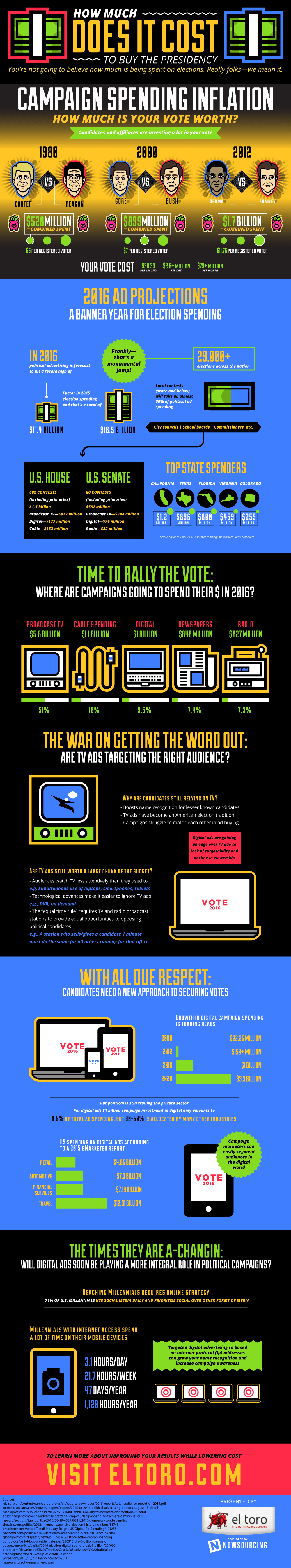 What it Costs to Buy the Presidency (Infographic) Howmuchinfographic