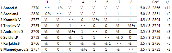 Candidates 2014 Standings08