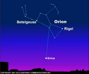 SIRIUS The Brightest Star Will Disappear February 18, 2019 15645