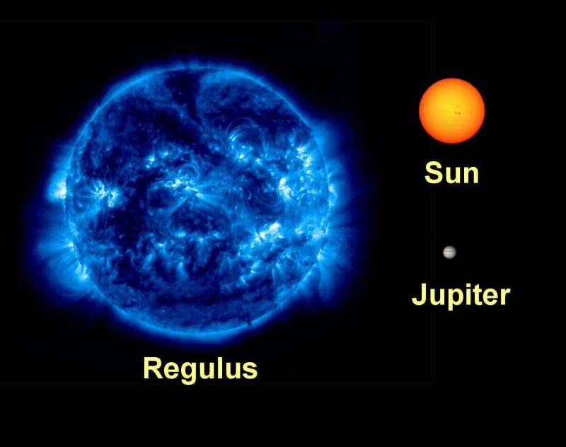 Quietly, Regulus ushers in springtime Regulus_sun_comparison-e1489500575309
