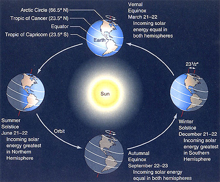 Join Us For The Solstice Healing Event On Thursday, 21 December! Seasons_solstice_equinox_NASA