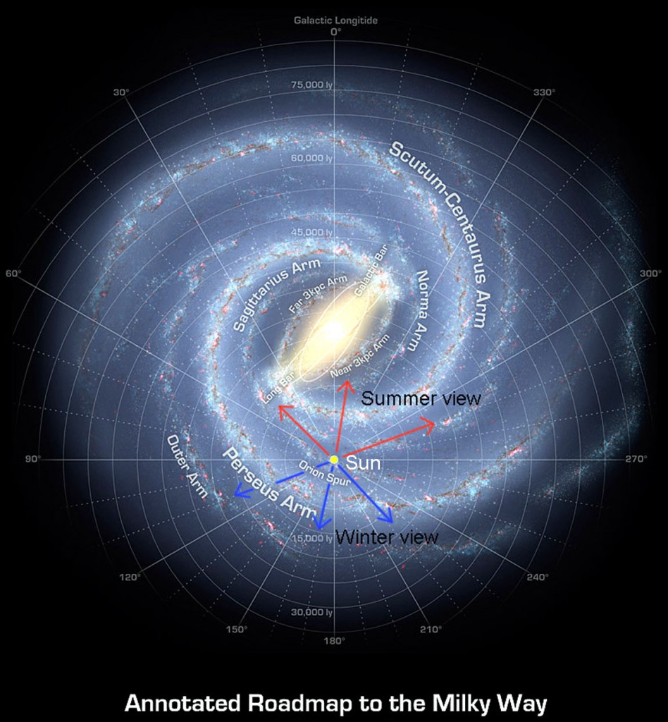 لماذا تبدو النجوم أكثر لمعاناً في الشتاء؟ Milky-Way-annotated-SMALLMoreanno-948x1024