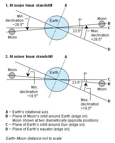 Everything you need to know: Hunter’s Moon 2015 Lunar-standstill