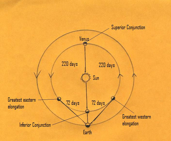 April guide to the bright planets Venus-diagram