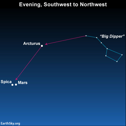 Guía Cielo nocturno 07 2014 2014-july-2-mars-spica-arcturus-big-dipper-night-sky-chart