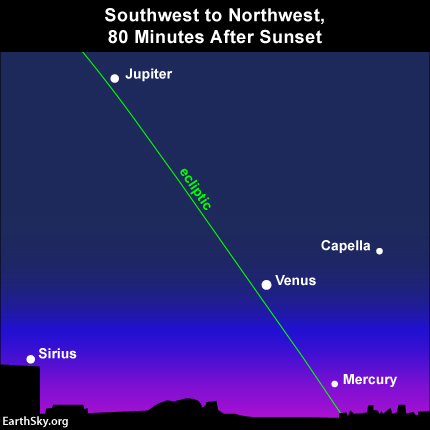 May 2015 guide to the five visible planets 2015-may-11-text-jupiter-venus-mercury