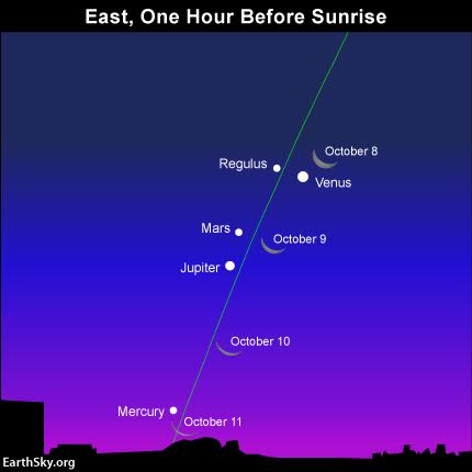 Legendary Draconid meteors peak after sunset October 8 2015-october-moon-and-planets-venus-mars-jupiter-mercury