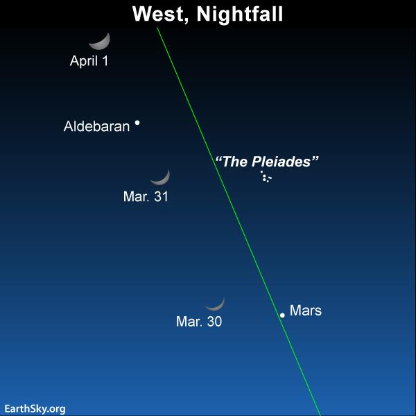 April guide to the bright planets 2017-march-30-31-april-1