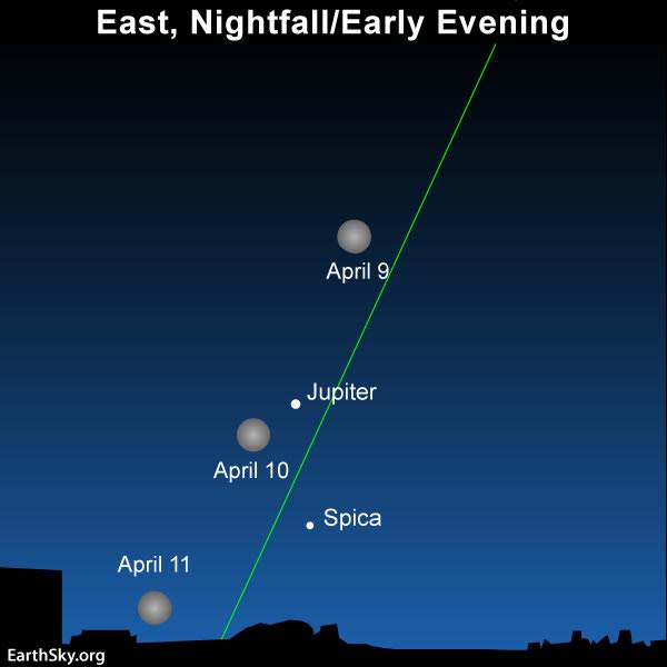 April guide to the bright planets 2017-april9-10-11-moon-jupiter-spica