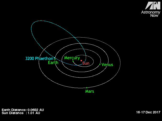 Mysterious rock-comet 3200 Phaethon Orbit_of_3200-Phaethon_16-17Dec2017_678x509