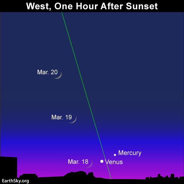 March equinox: All you need to know 2018-march-18-19-20-venus-and-mercury