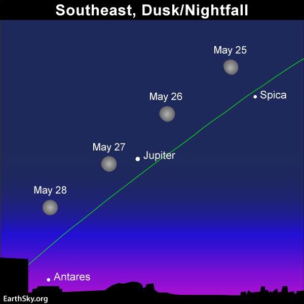 May guide to the bright planets 2018-may-25-26-27-28