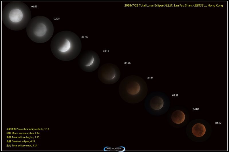 Beautiful photos & Videos! Full moon eclipse and Mars Eclipse-moon-7-27-2018-Mtthew-Chin-Hong-Kong-e1532777791854