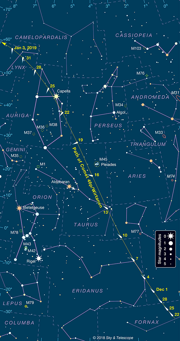 How to see Comet 46P/Wirtanen - The Christmas Comet Comet_46P_Dec18-Jan19