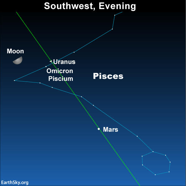 January guide to the bright planets 2019-jan-14-moon-and-uranus