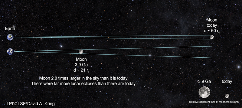 Is this ancient moon rock from Earth? Earth-moon-distance-Hadean-eon-800x356