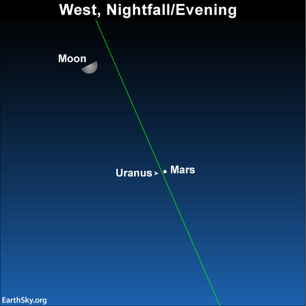 February guide to the bright planets 2019-feb-12-mars-and-uranus