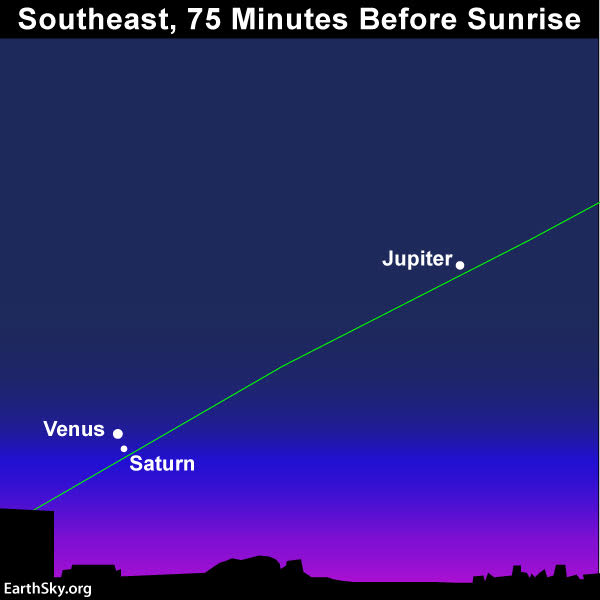 February guide to the bright planets 2019-feb-17-morning-planets-venus-saturn-jupiter