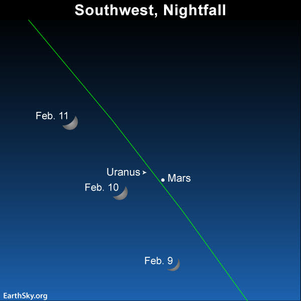 February guide to the bright planets 2019-feb-9-10-11-moon-mars-urnaus