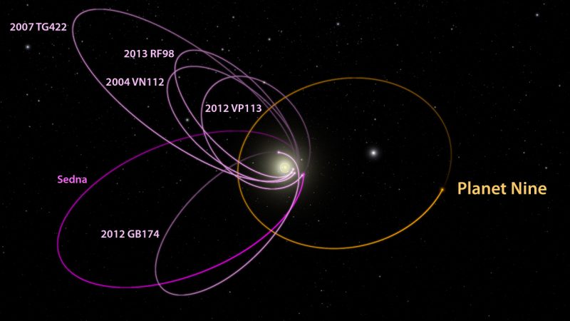 Planet 9 hypothesis gets a boost Six-Trans-Neptunian-Objects-orbits-2016-e1551604783719