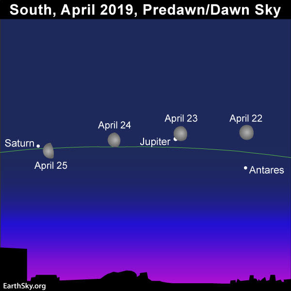 April guide to the bright planets 2019-april-22-25