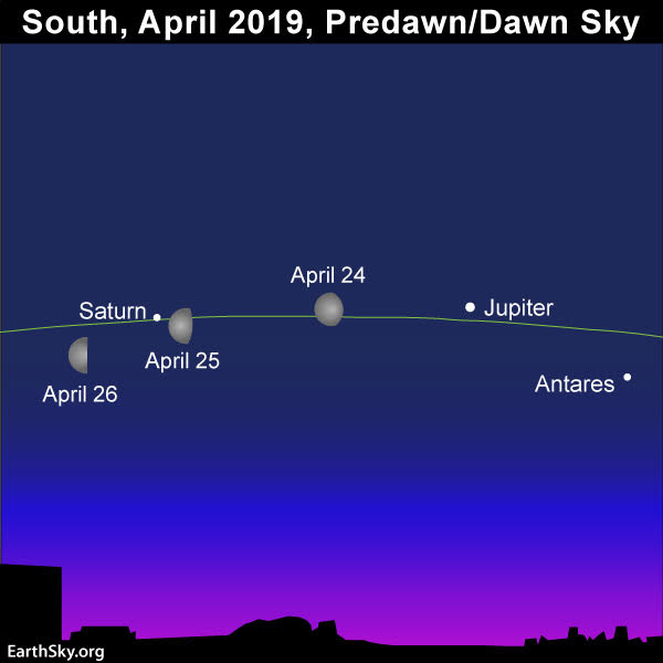 April guide to the bright planets 2019-april-24-25-26-moon-jupiter-antares