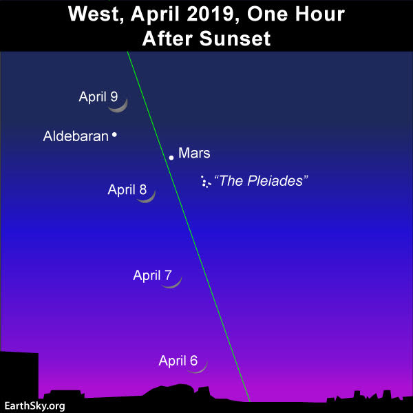 April guide to the bright planets 2019-april-6-7-8-9-young-moon-mars-adebaran-pleaides