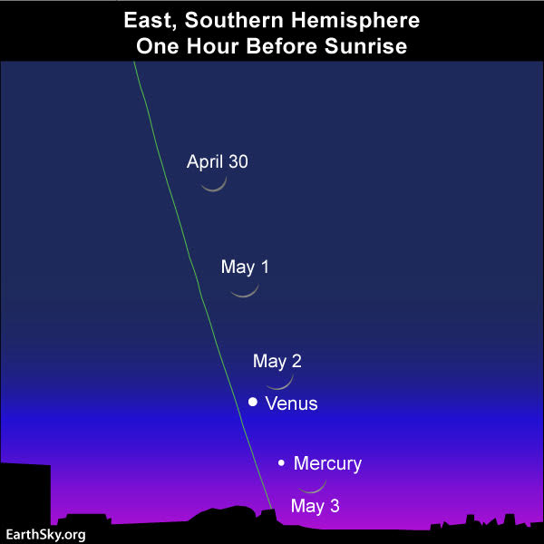 April guide to the bright planets 2019-late-april-early-may-moon-venus-mercury-southern-hemisphere