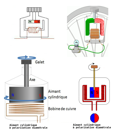 VII) GENERATEUR ET MOTEUR A COURANT ALTERNATIF(moteur universel non compris) Dynamo-alternateur-de-velo-avec-aimant