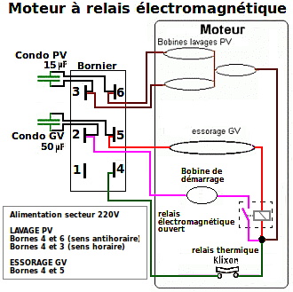 VII) GENERATEUR ET MOTEUR A COURANT ALTERNATIF(moteur universel non compris) Moteur-machine-a-laver-a-relais-eltromagnetique