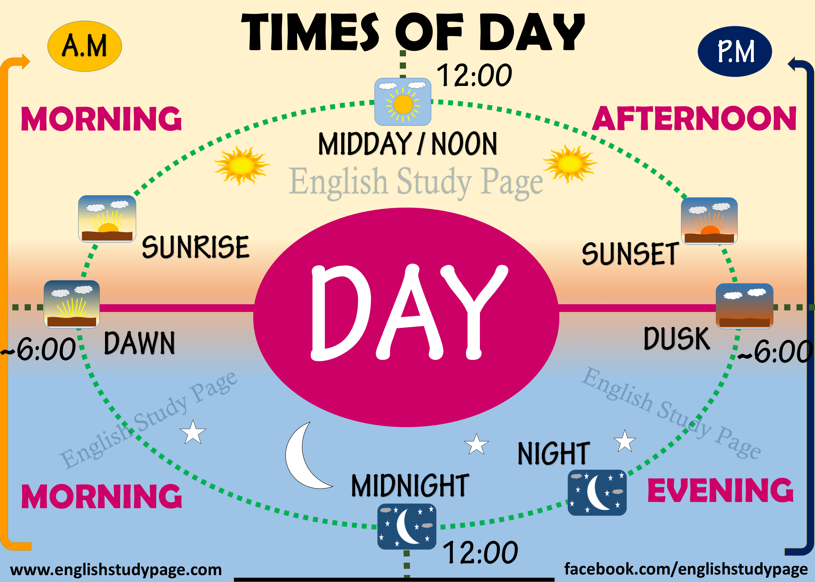 [Ego Cycle] Times-of-day-in-english