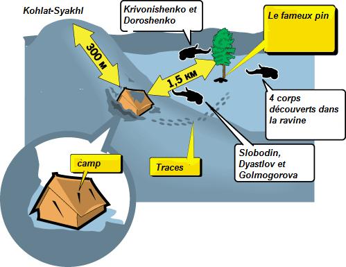 Dyatlov - OVNI ou affaire militaire? - Page 8 Dyastlov