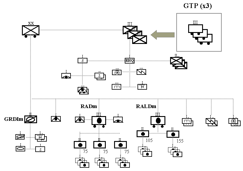 Organisation de quelques unites franaises DIm1940