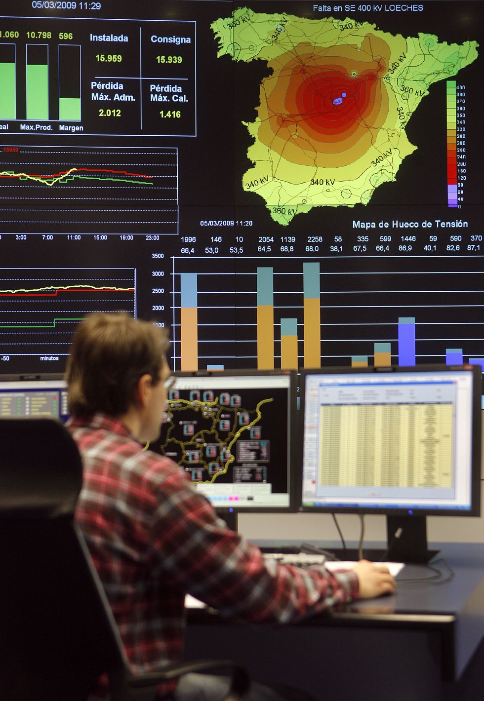 deuda - Electricidad, estafas y negocio$ en la factura. Oligopolios y precios. [Energía] 1340959297_099517_1340982169_noticia_grande