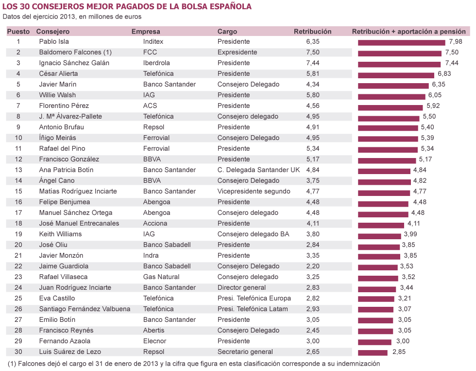 Salarios, precios y ganancias $ - Página 7 1399656508_804110_1399663870_sumario_grande