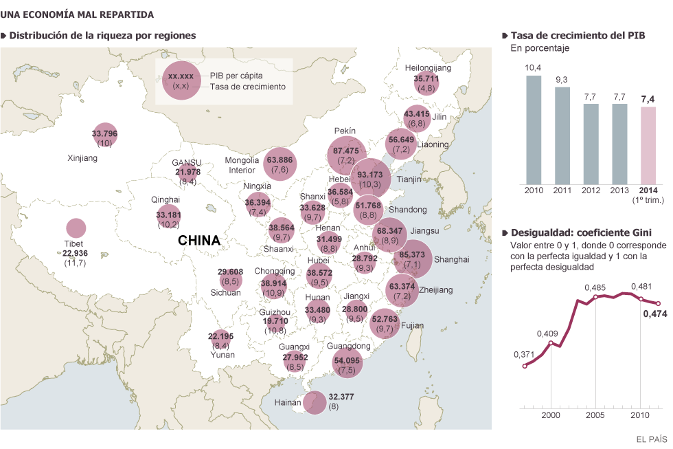 China: de donde viene, adonde va. Evolución del capitalismo en China. - Página 12 1409927163_085565_1409938910_sumario_grande